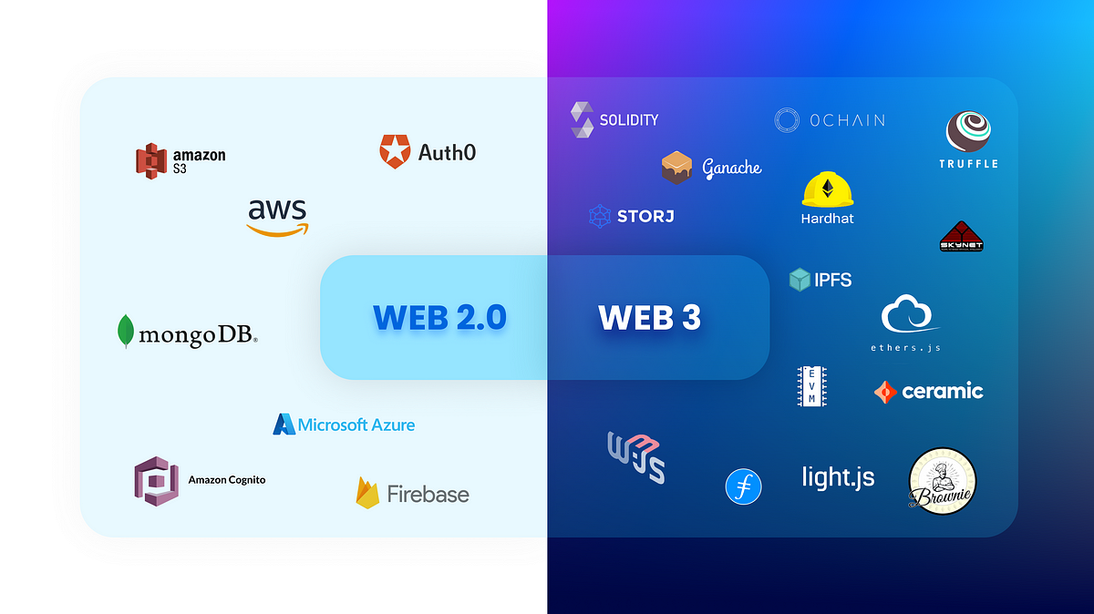 web2 and web3 fullstack technology list